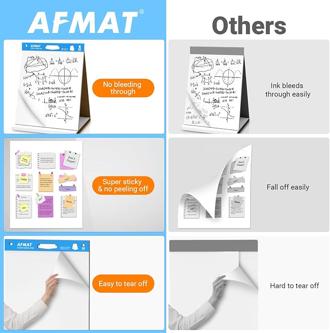 AFMAT Tabletop Sticky Easel Pad & Dry Erase Board 2 in 1, 20 x 23 in Portable - Image 2
