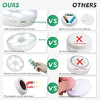 LED Closet Lights Motion Sensor Puck Light - Image 7
