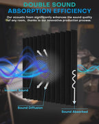 96 Pack Sound Proof Foam Panels - Image 4