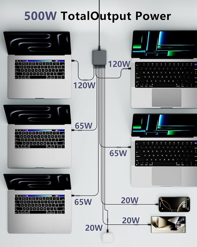 500W USB C Charger Block, 8-Port USB C Charging Station Fast Charging PD 120W - Image 4