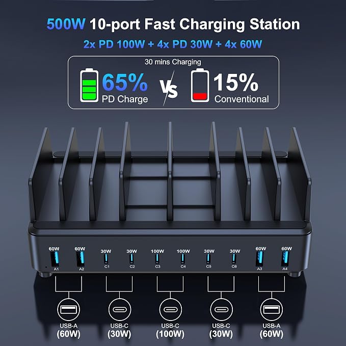 chipofy 500W Charging Station for Multiple Devices, 10-Port Multi USB C Fast - Image 2