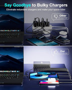 800W USB C Fast Charger Block, 10 Port USB Charging Station, GaN Ⅲ Pro Dual - Image 5