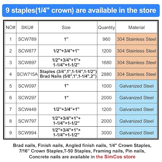SimCos 18 Gauge 1/4" Narrow Crown Staples, Project Pack - Image 5