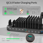 Alxum 140W USB C Charging Station -10 Port Fast Charging Station - Image 4