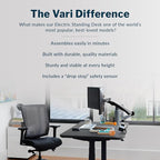 Vari Classic Electric Standing Desk - Image 3