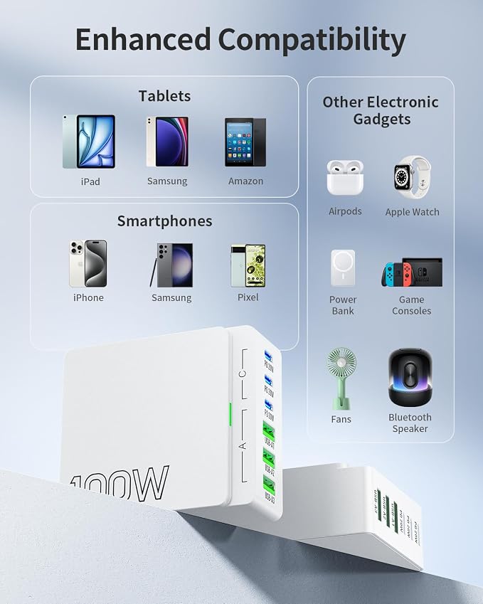 USB C Charger Block Charging Station: 100W 6 Port GaN Fast Charging Brick Hub - Image 4