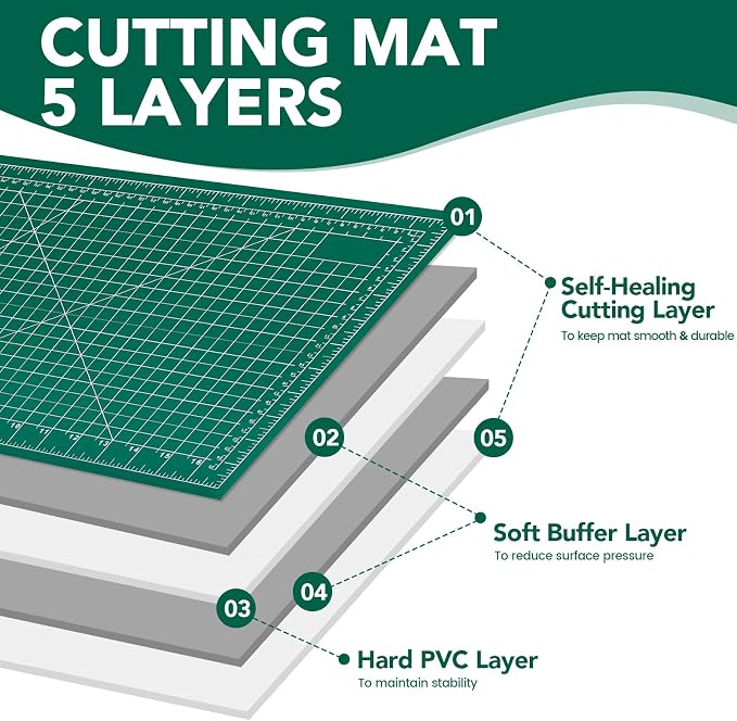 CLOYAN Cutting Mat 12"x18", 10 Pack Double-Sided 5-Ply Self Healing Sewing - Image 3