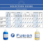 Fusion Cool 2240 | General Purpose Coolant - Image 8