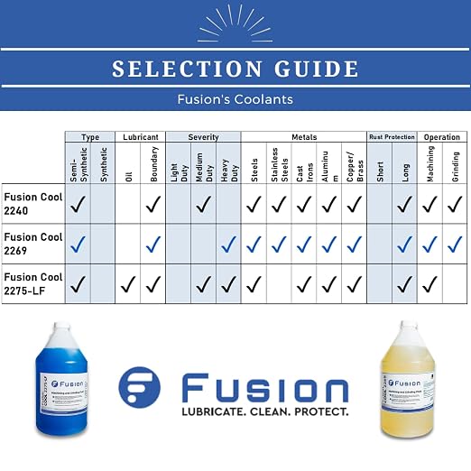 Fusion Cool 2240 | General Purpose Coolant - Image 8