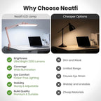 Neatfi XL 2, 200 Lumens LED Task Lamp, 24W Super Bright Desk Lamp, 4 Level - Image 5