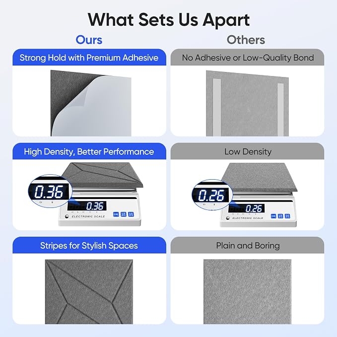 UNECHO 12 Pack 12" X 12" X 0.4" Acoustic Panels - Image 4