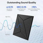 UNECHO 12 Pack 12" X 12" X 0.4" Acoustic Panels - Image 2
