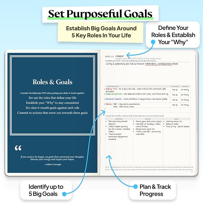 Roterunner Purpose Planner Notebook B5 7.5”x9.8” Undated 2026 Daily Weekly and - Image 7