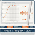 BUBOS 2 PCS Acoustic Panels, 47.2''x11.8'' Fabric Soundproof Wall Panels - Image 5