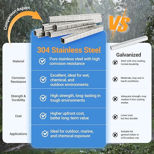 meite T-50 Stainless Steel Staples Marine, 5/16 Inch Heavy Duty Staples - Image 4