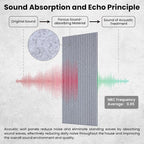 10 Pack Large Acoustic Panels, Sound Panels - Image 3