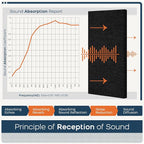 BUBOS 4 PCS Acoustic Panels, 23.6''x11.8''Fabric Soundproof Wall Panels - Image 5