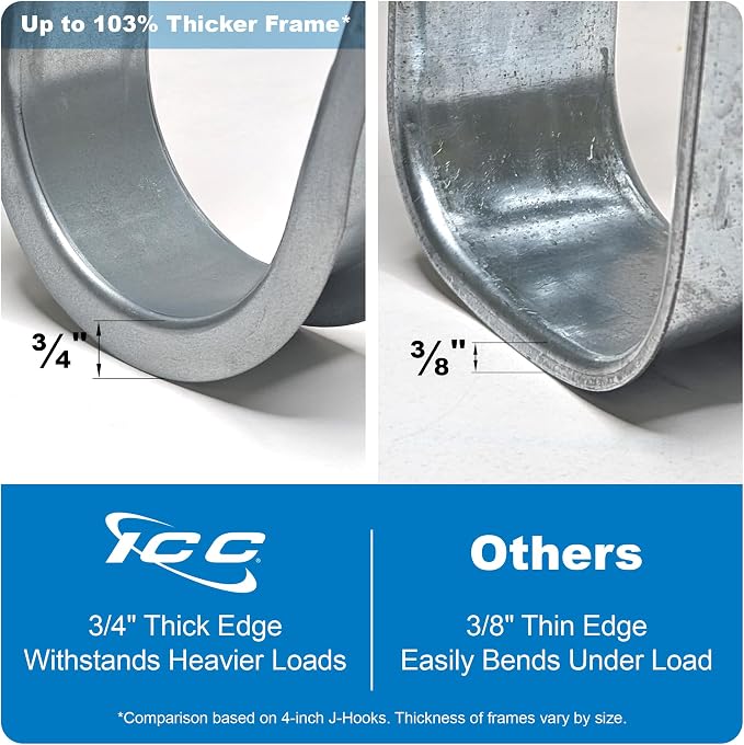 ICC 1-5/16"-Inch Wall Mount J-Hook – 25-Pack, Cable Support Hooks Without - Image 4