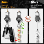 1 Pack Retractable Keychain Heavy Duty, Badge Reels Retractable, Tactical ID - Image 3