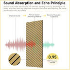 10 Pack Art Acoustic Panels, 47.2” x 23.6” Soundproof Wall Panels - Image 4