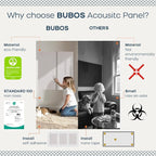 BUBOS 4 PCS Fabric Acoustic Panels, 23.6''x11.8''x2'' Sound Proof Panels - Image 4