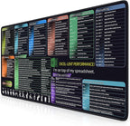 iCasso Excel Cheat Sheet Desk Pad, Excel Mouse Pad Shortcuts, Excell Short Cut - Image 2