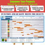 PMXBOARD Gantt Chart Project Whiteboard Kit | 668 Magnetic Pieces and Easel | - Image 7