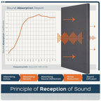 BUBOS 2 PCS Fabric Acoustic Panels, 47.2''x23.6'' Decorative Sound Dampening - Image 8