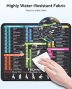 TECKNET Shortcut Mouse Pad for Excel Word PowerPoint Windows, Non-Slip - Image 3