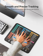 TECKNET Shortcut Mouse Pad for Excel Word PowerPoint Windows, Non-Slip - Image 2