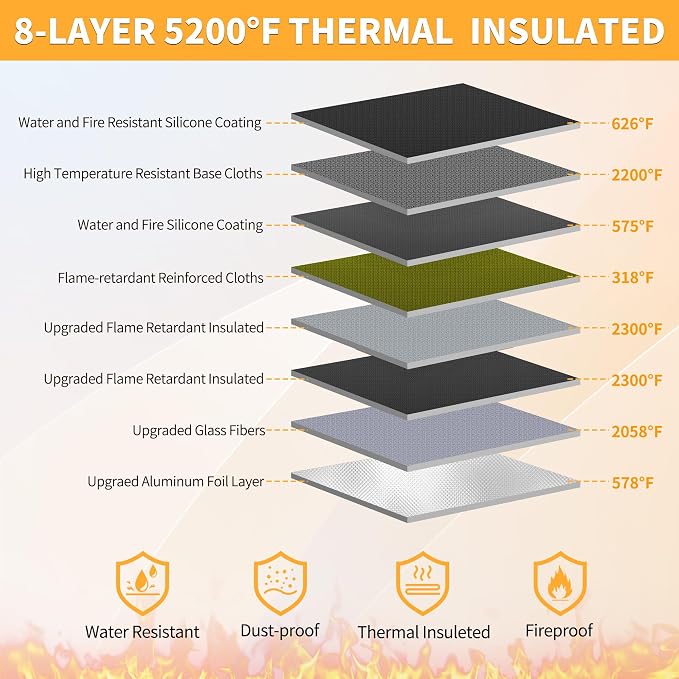 JUNDUN 5200℉ Fireproof Document Organizer, Upgraded Heat Insulated 13 Pockets - Image 2
