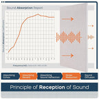 BUBOS 2 PCS Fabric Acoustic Panels, 47.2''x23.8'' Decorative Sound Dampening - Image 5