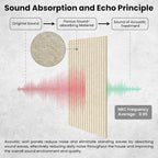 10 Pack Large Acoustic Panels, Sound Panels - Image 3