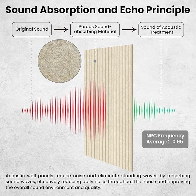 10 Pack Large Acoustic Panels, Sound Panels - Image 3