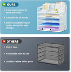 Marbrasse 5 Tier Paper Organizer - Image 5