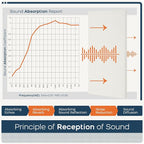 BUBOS 4 PCS Acoustic Panels, 23.6''x11.8'' Fabric Soundproof Wall Panels - Image 5