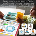Speech Therapy Placemats for Autism & Non-Verbal Kids – Visual Communication - Image 5